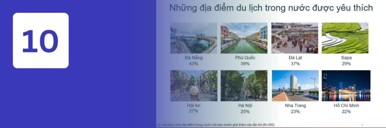              Những bài viết cộng đồng có lượt xem cao nhất của Brands Vietnam năm 2023            