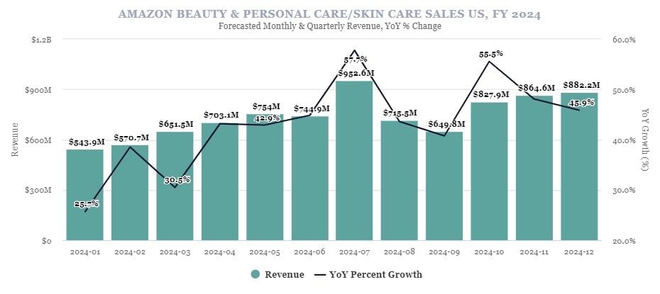  Ngành Hàng Beauty Personal Care: Dự Báo Tăng Trưởng và Chiến Lược Phát Triển