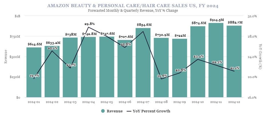  Ngành Hàng Beauty Personal Care: Dự Báo Tăng Trưởng và Chiến Lược Phát Triển