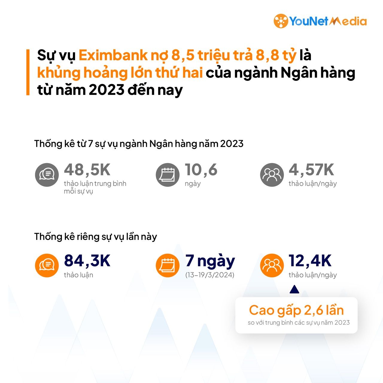  Khủng hoảng truyền thông ngân hàng: Bài học cho toàn ngành