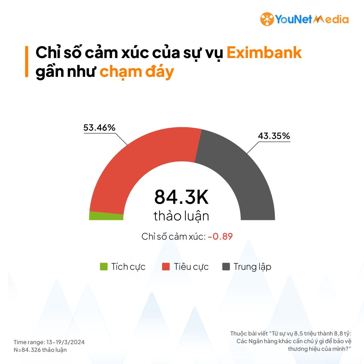  Khủng hoảng truyền thông ngân hàng: Bài học cho toàn ngành