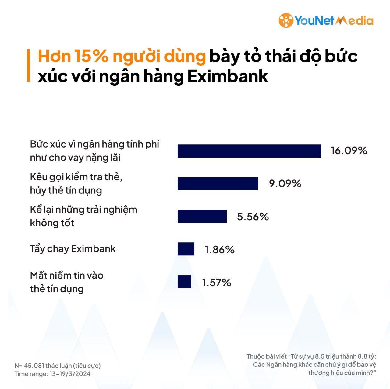  Khủng hoảng truyền thông ngân hàng: Bài học cho toàn ngành