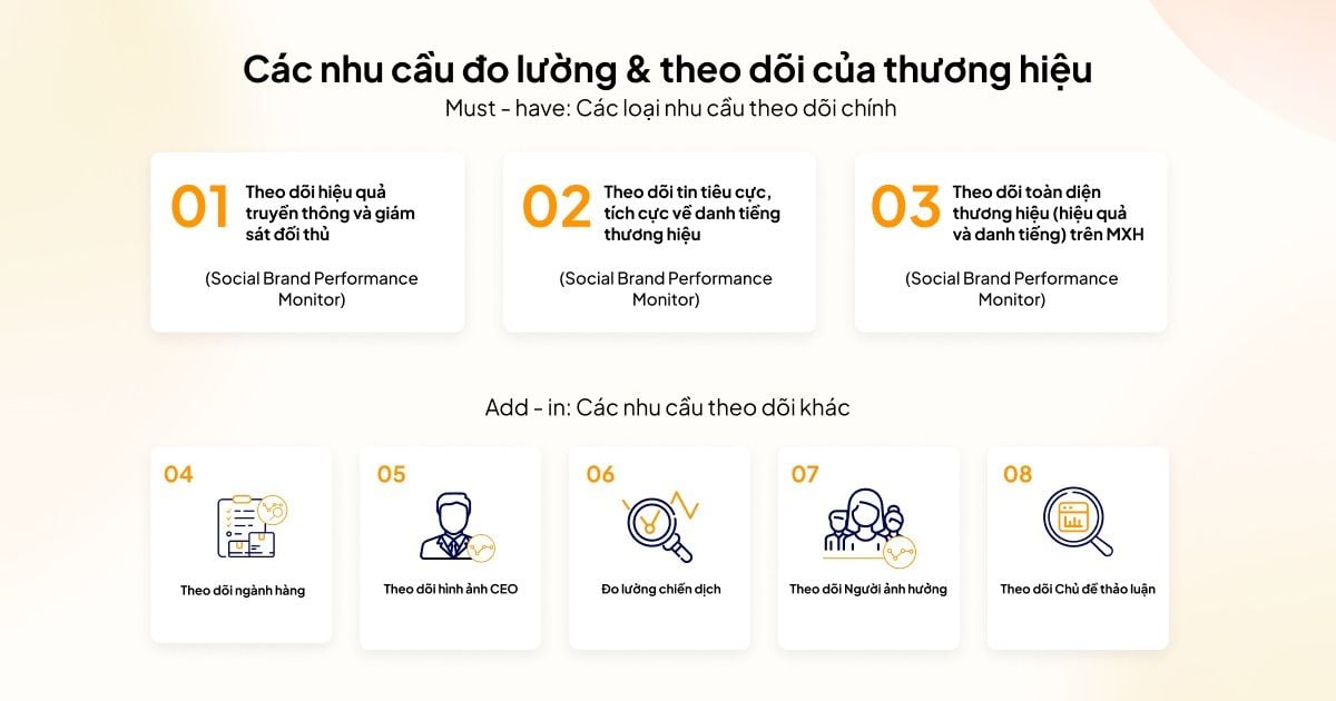  Nâng cao hiệu quả chiến dịch Tết 2024 với SocialHeat G2