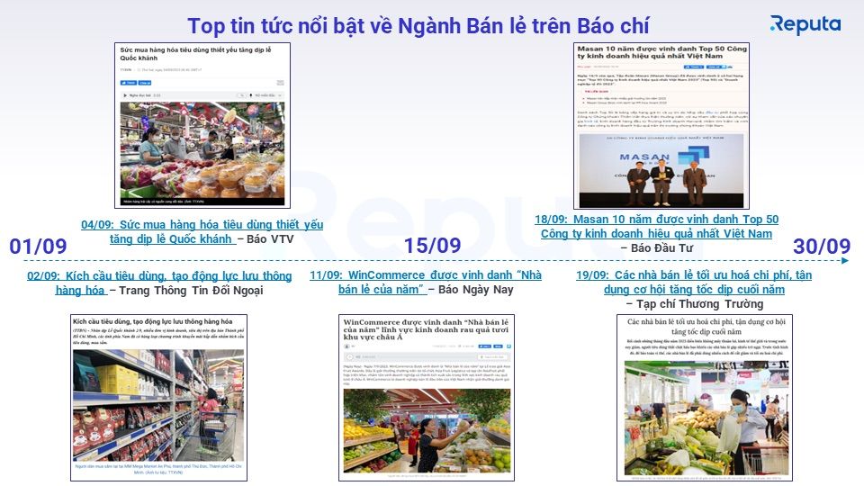 Ngành Bán Lẻ Tháng 9/2023: Tổng Quan và Xu Hướng