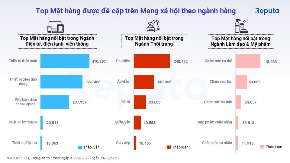  Ngành Bán Lẻ Tháng 9/2023: Tổng Quan và Xu Hướng