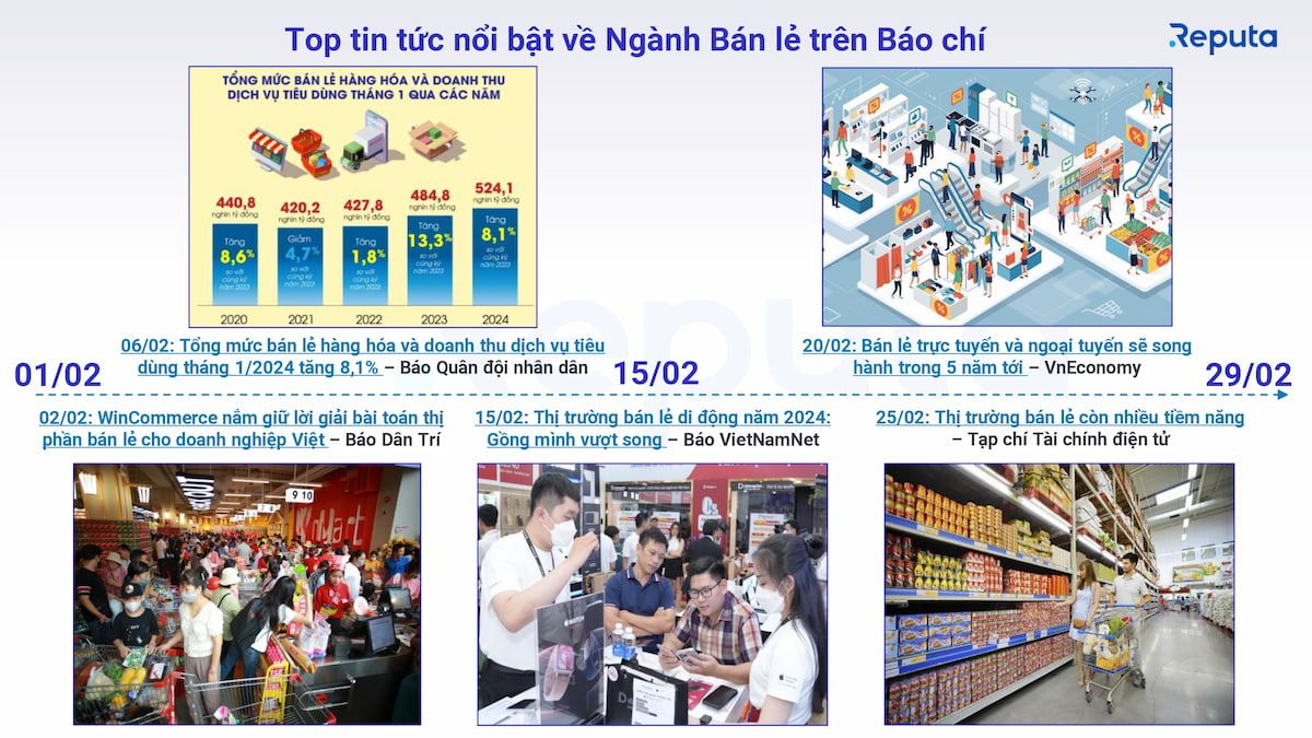 ##  Đánh giá Ngành Bán Lẻ Việt Nam sau Tết Nguyên Đán 2024## 