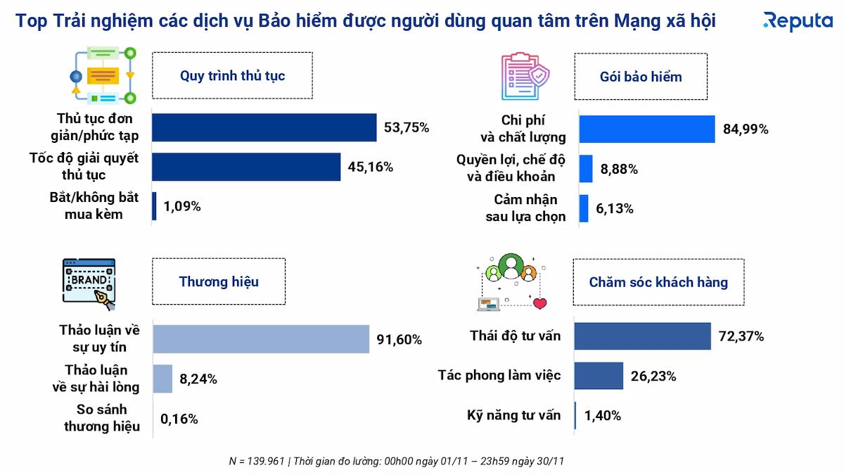  Bản tin ngành bảo hiểm tháng 12/2023: Biến động thị trường và các xu hướng chính