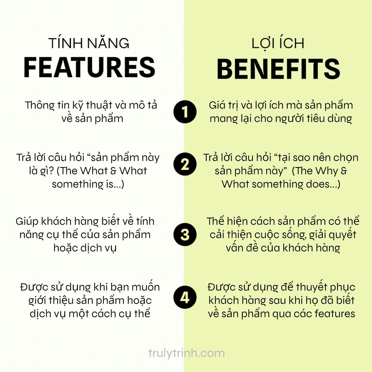  Phân biệt Tính năng và Lợi ích: Chìa khóa cho Chiến dịch Marketing Hiệu quả
