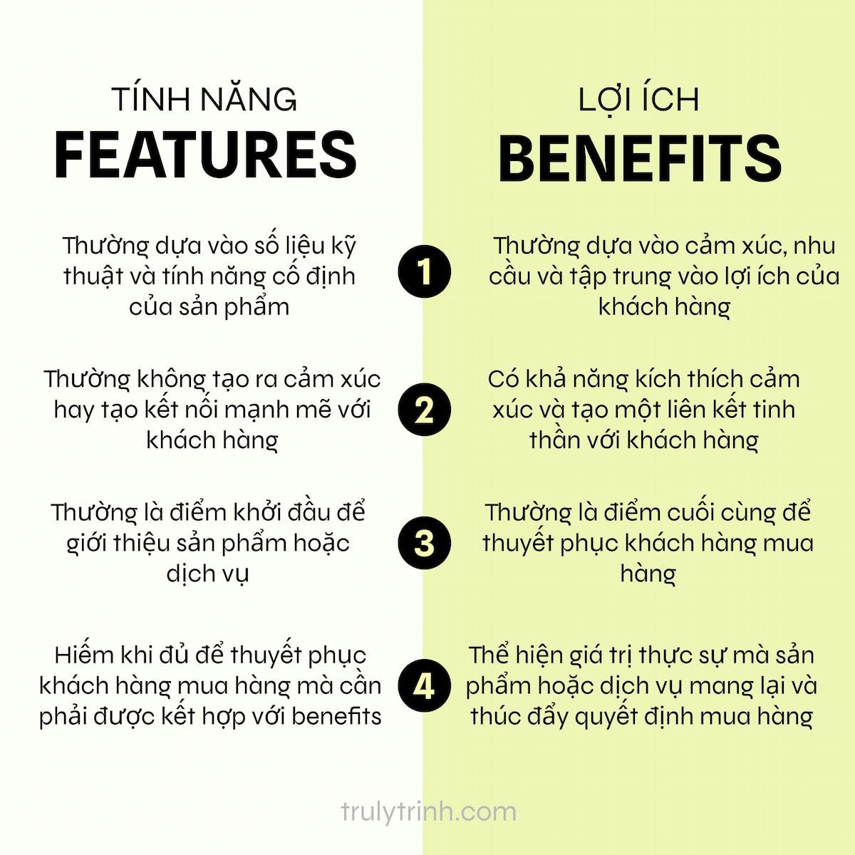  Phân biệt Tính năng và Lợi ích: Chìa khóa cho Chiến dịch Marketing Hiệu quả