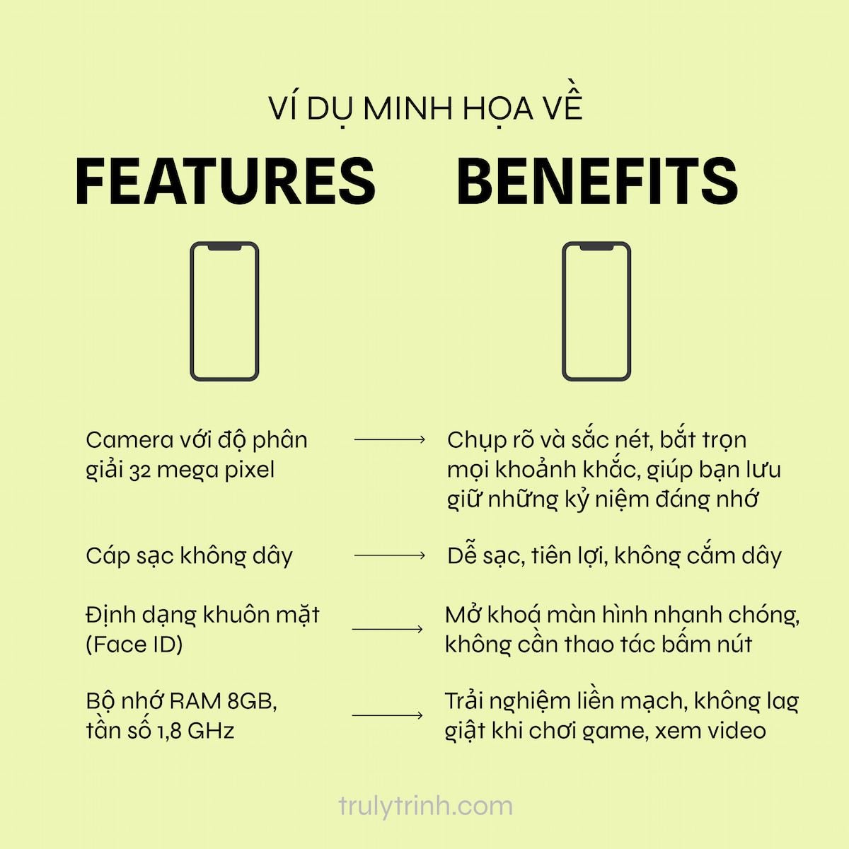  Phân biệt Tính năng và Lợi ích: Chìa khóa cho Chiến dịch Marketing Hiệu quả