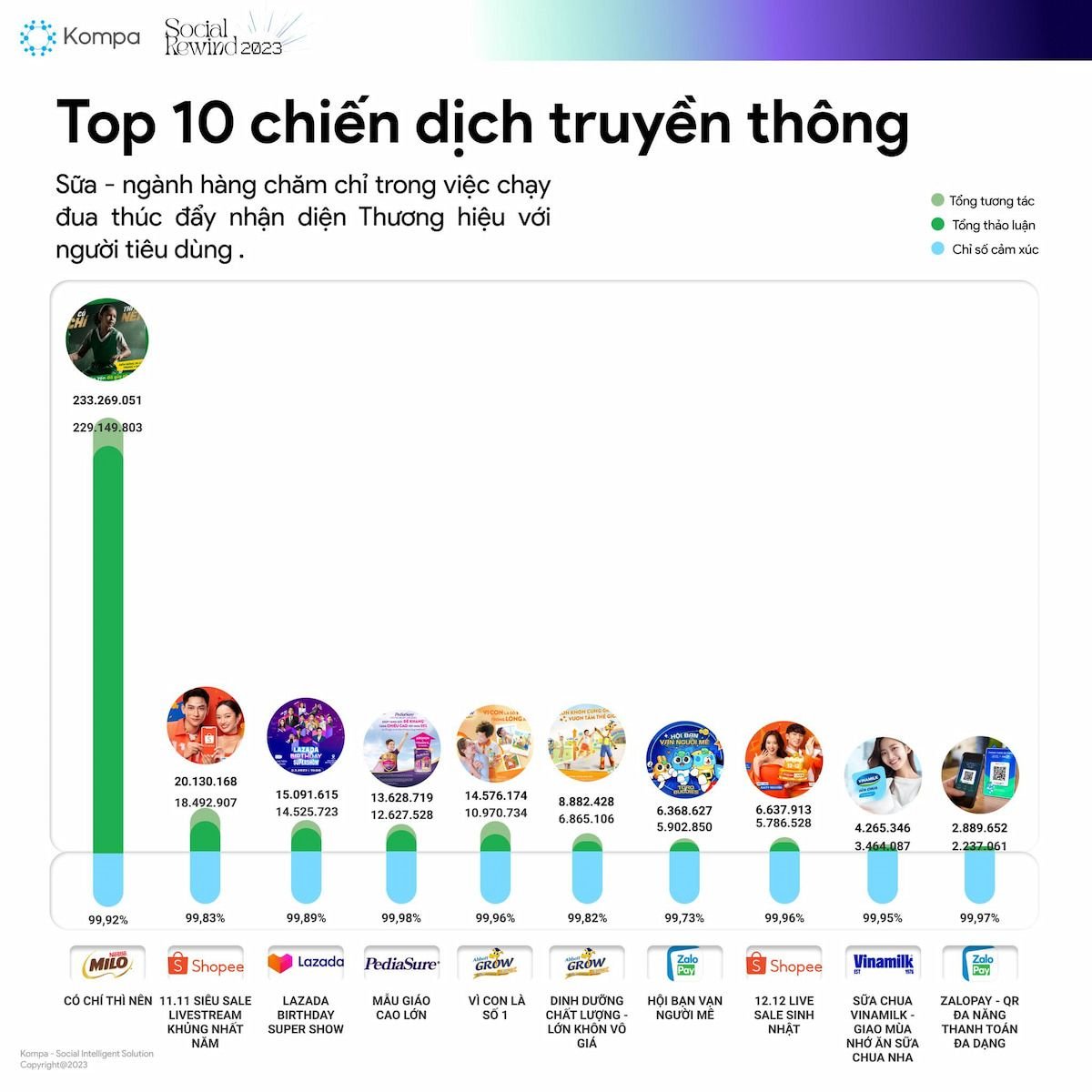  Những dấu ấn MXH trong năm 2023