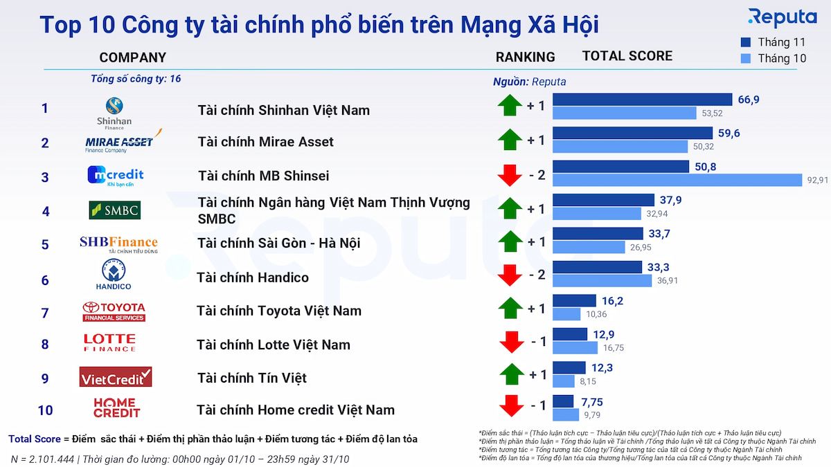  Tình hình thị trường tài chính tháng 11/2023: Xu hướng công nghệ và những điểm nổi bật