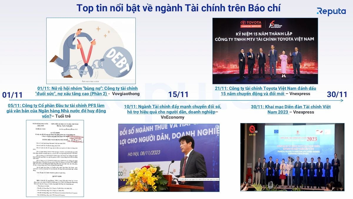  Tình hình thị trường tài chính tháng 11/2023: Xu hướng công nghệ và những điểm nổi bật