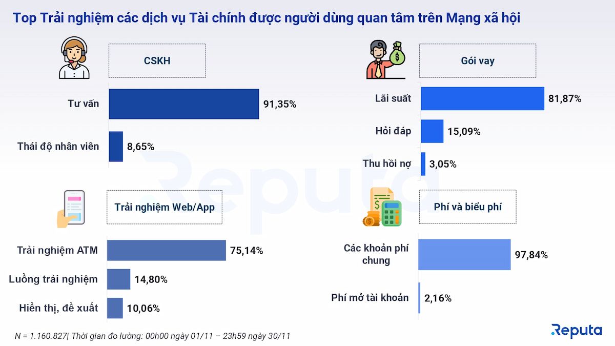  Tình hình thị trường tài chính tháng 11/2023: Xu hướng công nghệ và những điểm nổi bật