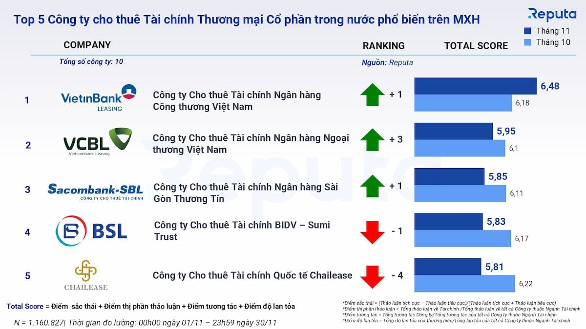  Tình hình thị trường tài chính tháng 11/2023: Xu hướng công nghệ và những điểm nổi bật
