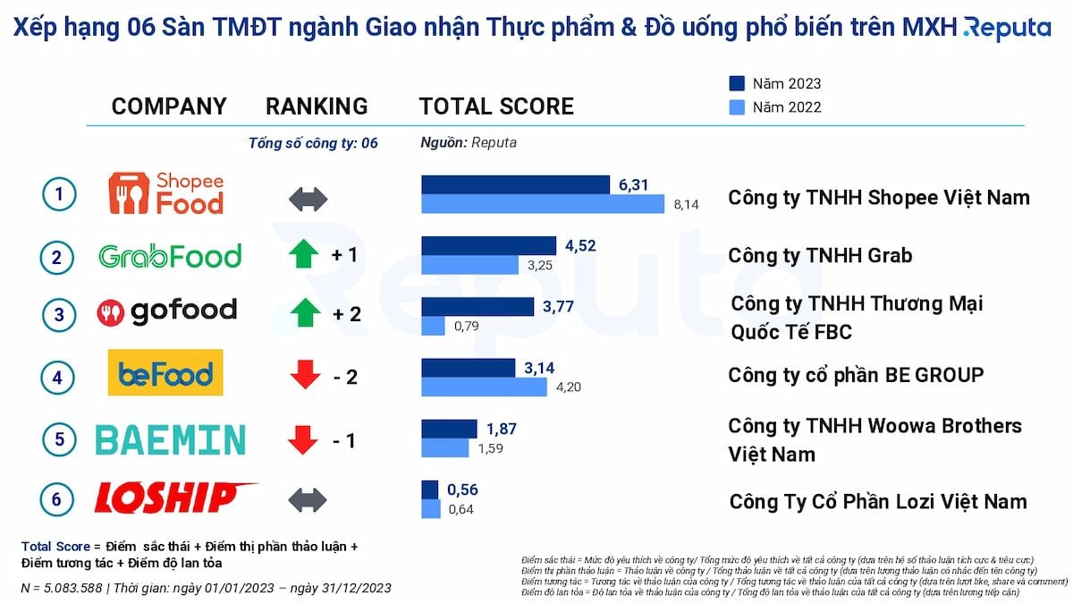  Tổng quan về Thương mại điện tử Việt Nam năm 2023: Xu hướng, Xếp hạng và Ngành hàng dẫn đầu