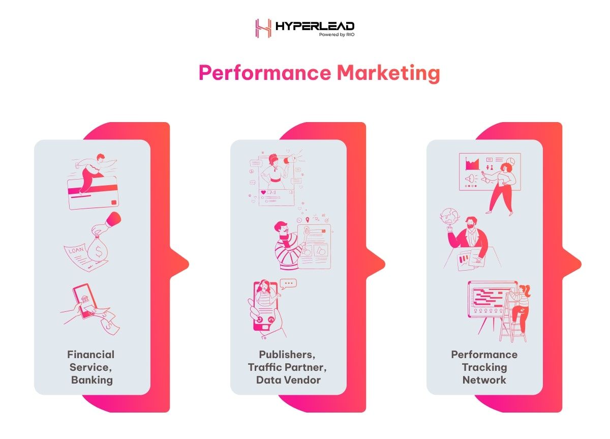  Performance Marketing: Giải pháp tăng trưởng doanh số và tối ưu hóa chi phí cho ngành tài chính