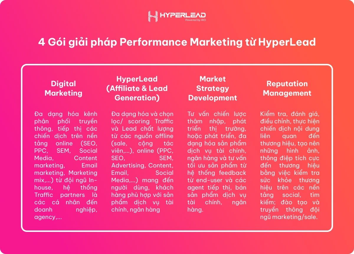  Performance Marketing: Giải pháp tăng trưởng doanh số và tối ưu hóa chi phí cho ngành tài chính