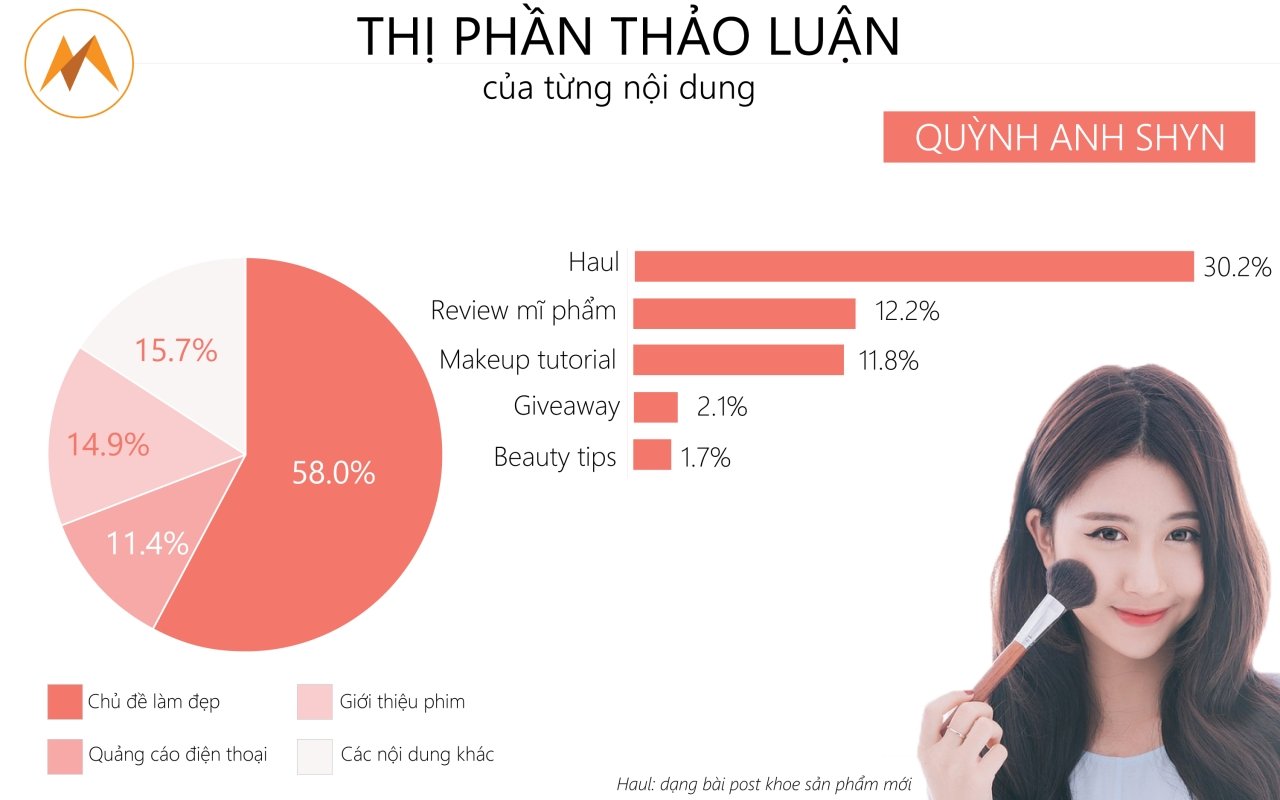  Chọn lọc KOLs hiệu quả trong chiến dịch Influencer Marketing cho ngành làm đẹp