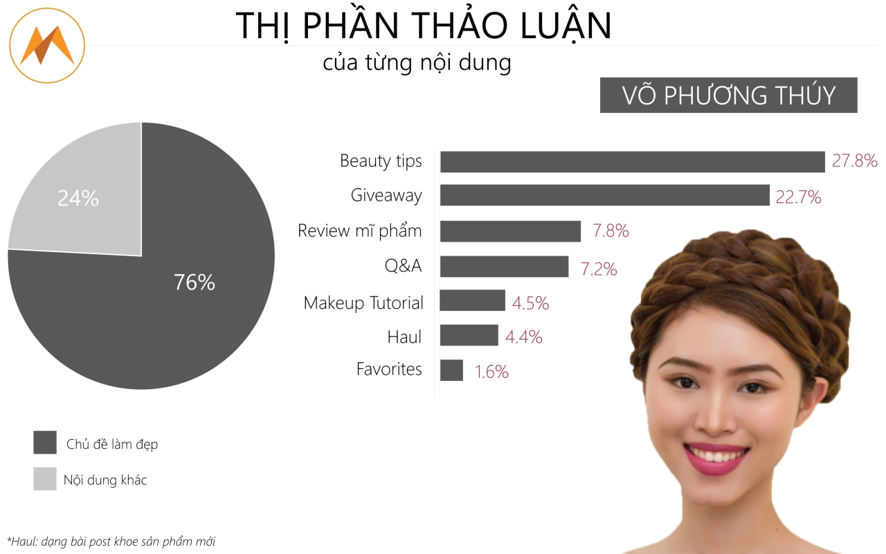 Chọn lọc KOLs hiệu quả trong chiến dịch Influencer Marketing cho ngành làm đẹp