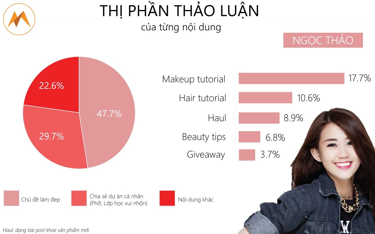  Chọn lọc KOLs hiệu quả trong chiến dịch Influencer Marketing cho ngành làm đẹp