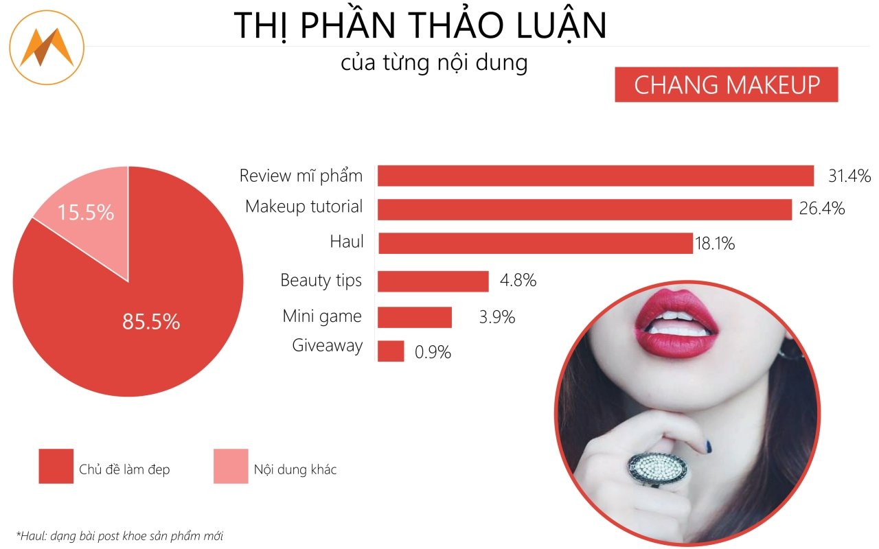  Chọn lọc KOLs hiệu quả trong chiến dịch Influencer Marketing cho ngành làm đẹp