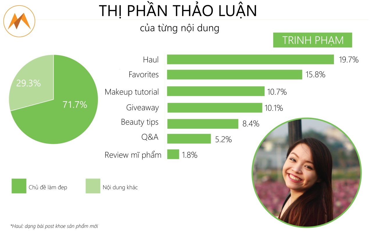  Chọn lọc KOLs hiệu quả trong chiến dịch Influencer Marketing cho ngành làm đẹp