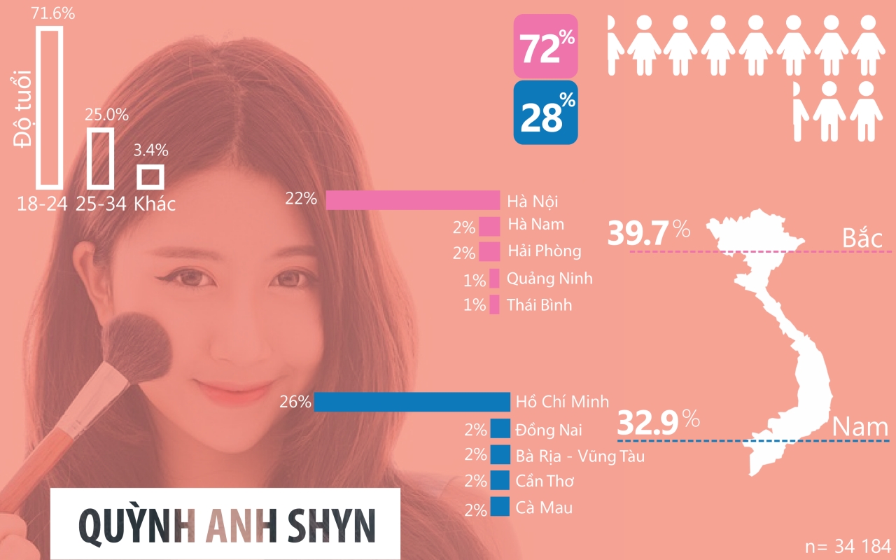  Chọn lọc KOLs hiệu quả trong chiến dịch Influencer Marketing cho ngành làm đẹp