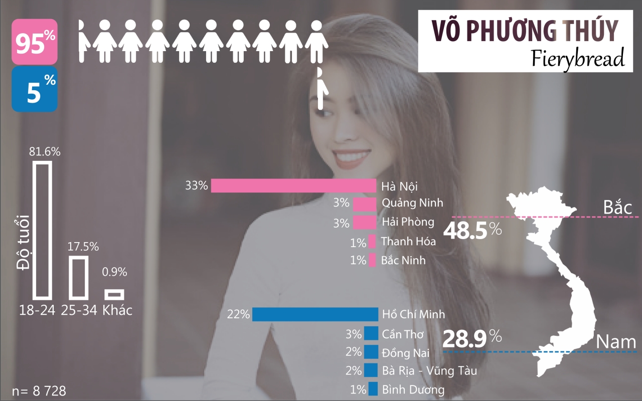  Chọn lọc KOLs hiệu quả trong chiến dịch Influencer Marketing cho ngành làm đẹp