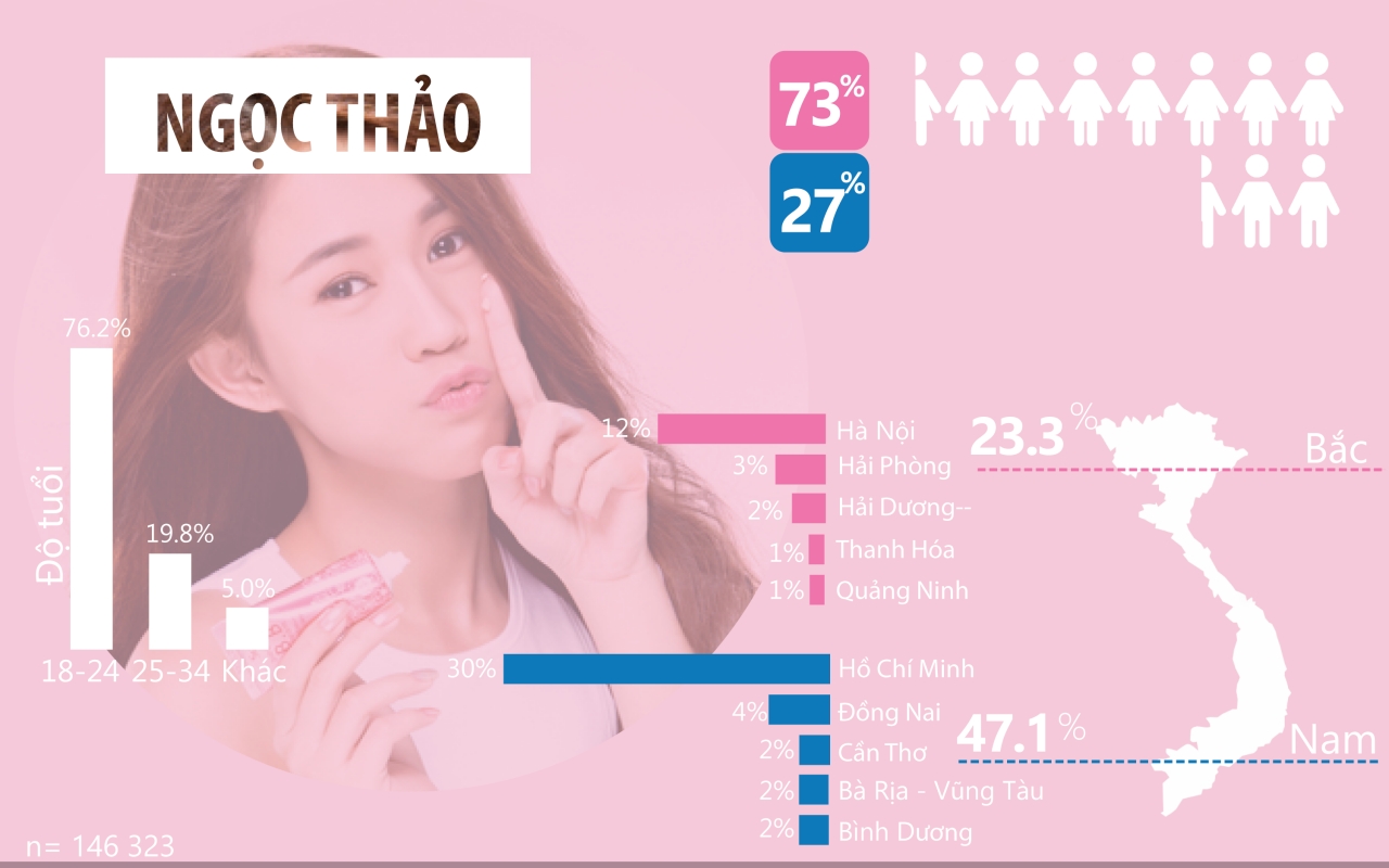  Chọn lọc KOLs hiệu quả trong chiến dịch Influencer Marketing cho ngành làm đẹp