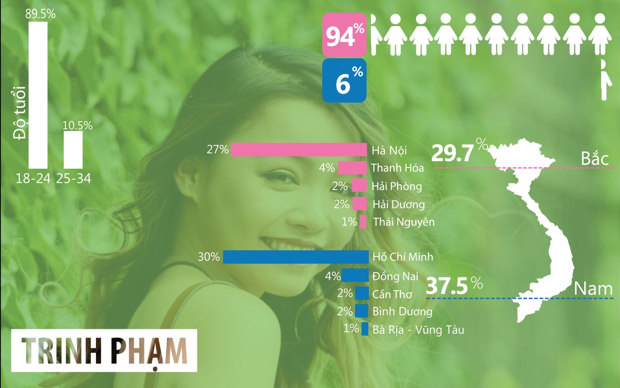  Chọn lọc KOLs hiệu quả trong chiến dịch Influencer Marketing cho ngành làm đẹp