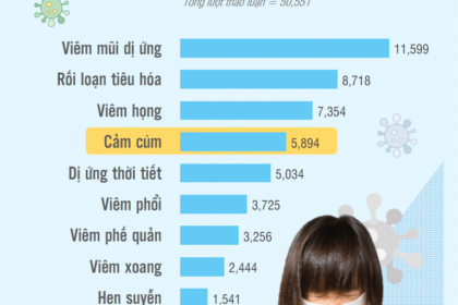 Chiến lược tiếp cận người dùng thuốc trên Social Media trong bối cảnh hạn chế quảng cáo