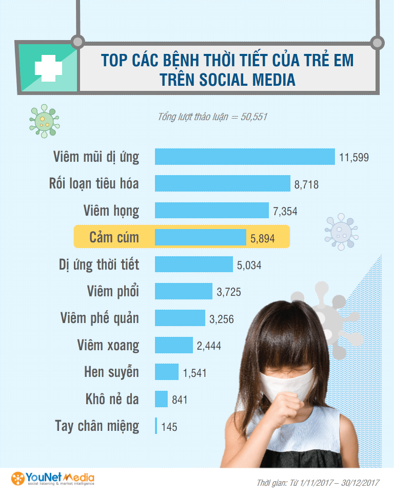   Chiến lược tiếp cận người dùng thuốc trên Social Media trong bối cảnh hạn chế quảng cáo 
