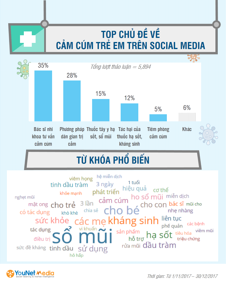   Chiến lược tiếp cận người dùng thuốc trên Social Media trong bối cảnh hạn chế quảng cáo 