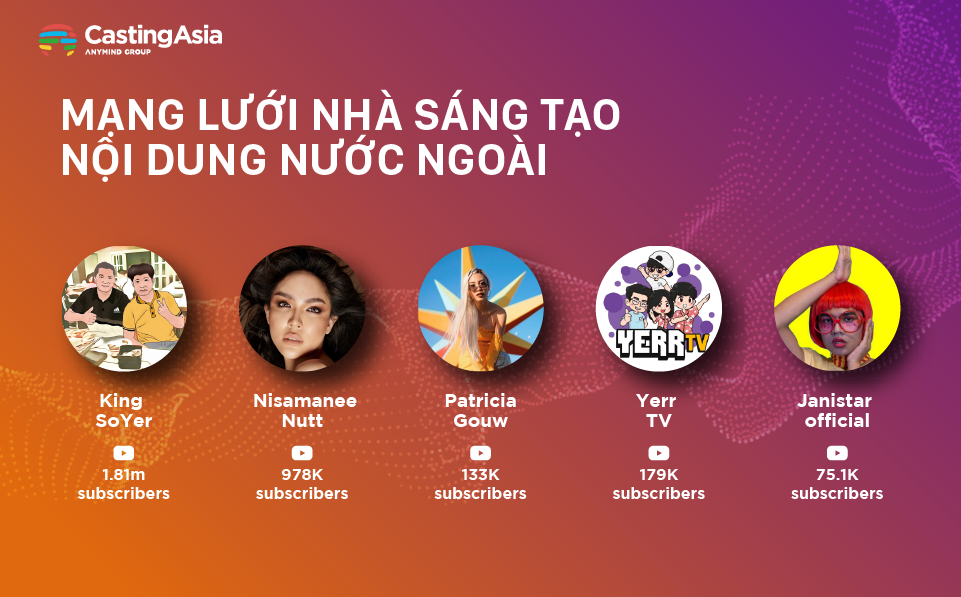  Mạng lưới sáng tạo nội dung hàng đầu Châu Á: CastingAsia Creators Network (CACN)