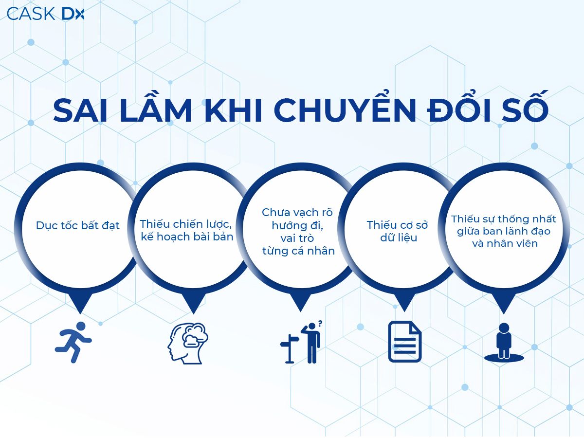  Những Cạm Bẫy Phổ Biến Khi Chuyển Đổi Số: Hướng Dẫn Tránh Sai Lầm