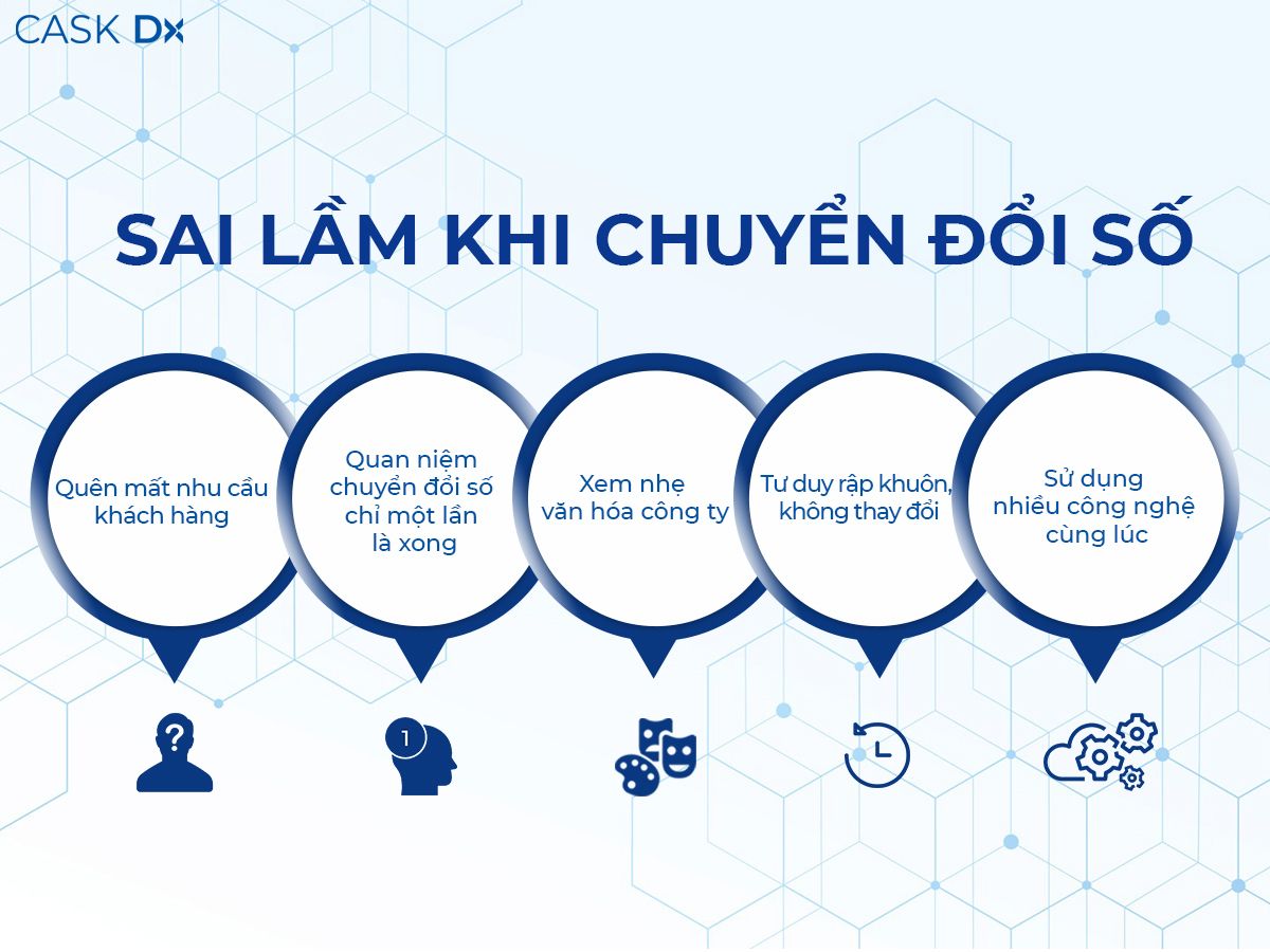  Những Cạm Bẫy Phổ Biến Khi Chuyển Đổi Số: Hướng Dẫn Tránh Sai Lầm