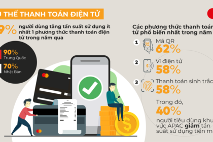 Quản lý tài chính cá nhân trên nền tảng số tại Việt Nam: Những lợi ích và xu hướng