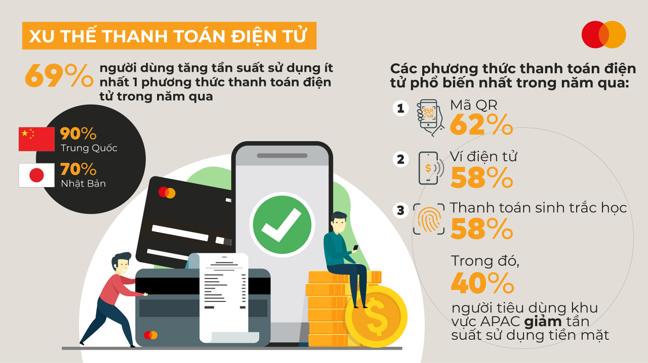  Quản lý tài chính cá nhân trên nền tảng số tại Việt Nam: Những lợi ích và xu hướng