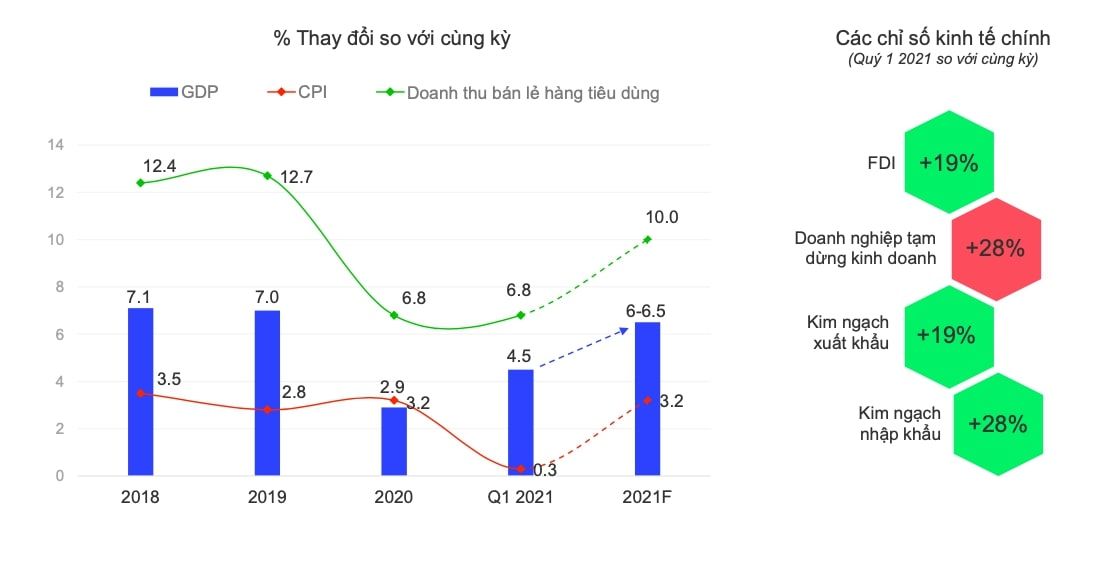  Tình hình ngành hàng FMCG tại Việt Nam trong quý I/2021