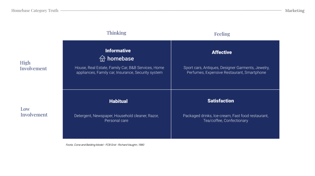  Chiến lược Marketing của Homebase: Đưa Giải pháp Tài chính Bất động sản Đến Gần Người Dùng