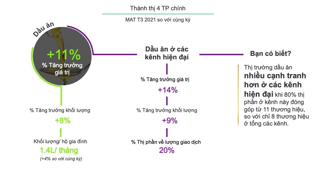  Tình hình ngành hàng FMCG tại Việt Nam trong quý I/2021
