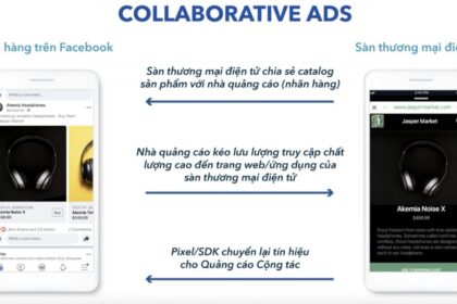 Quảng cáo Cộng tác CPAS: Giải pháp Tối ưu Hóa Doanh số trên Sàn Thương mại Điện tử