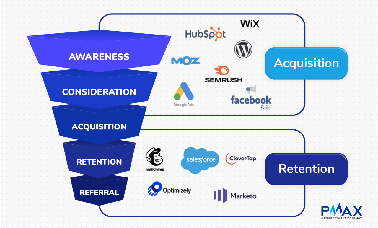  Tự động hóa trong Marketing: Vai trò quan trọng của công nghệ trong Marketing hiện đại
