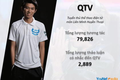 Đo lường hiệu quả của Influencer Marketing trong chiến dịch Marketing