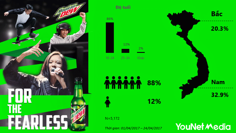  Đo lường hiệu quả của Influencer Marketing trong chiến dịch Marketing