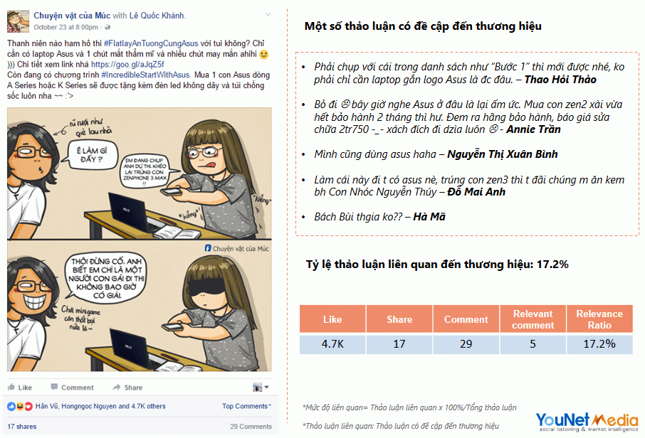  Đo lường hiệu quả của Influencer Marketing trong chiến dịch Marketing