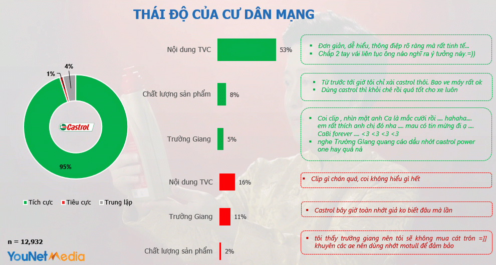  Đo lường hiệu quả của Influencer Marketing trong chiến dịch Marketing
