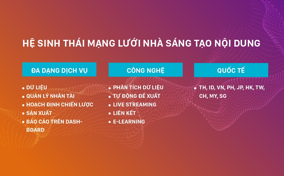  Mạng lưới sáng tạo nội dung hàng đầu Châu Á: CastingAsia Creators Network (CACN)