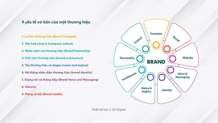  Xây dựng Thương hiệu Mạnh: Hướng dẫn Toàn diện